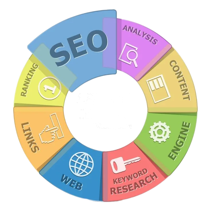 Dịch vụ SEO top google uy tín