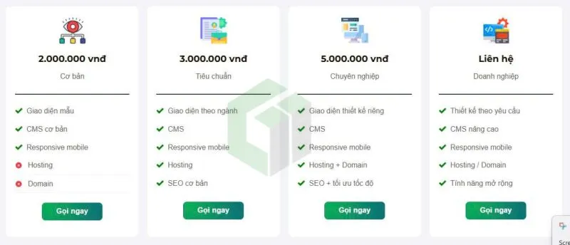Biểu đồ so sánh chi phí đầu tư ban đầu và chi phí ẩn giữa website tự làm và thuê dịch vụ Biểu đồ so sánh chi phí đầu tư ban đầu và chi phí ẩn giữa website tự làm và thuê dịch vụ