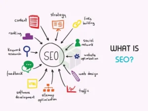 Minh họa cấu trúc thiết kế website chuẩn SEO gồm kỹ thuật, nội dung và trải nghiệm người dùng